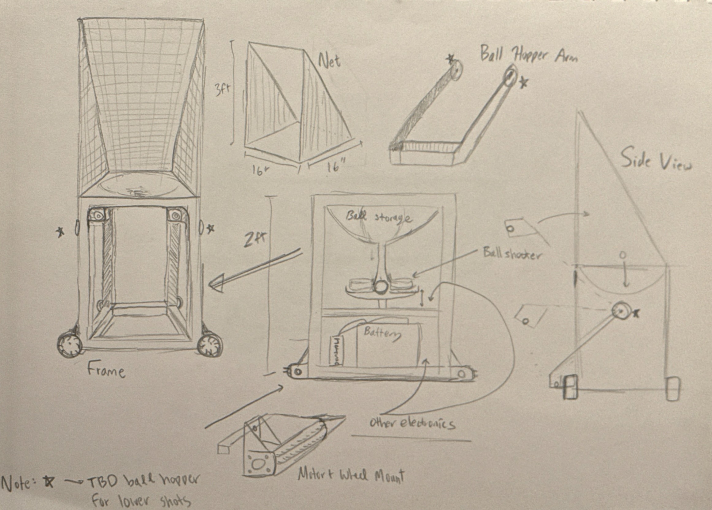 Full hand-drawn blueprint of Squat — frame, net, ball hopper arm, ball shooter, battery, motor and wheel mount, and side view with dimensions